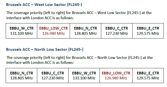 New Brussels Ownership Priority Order