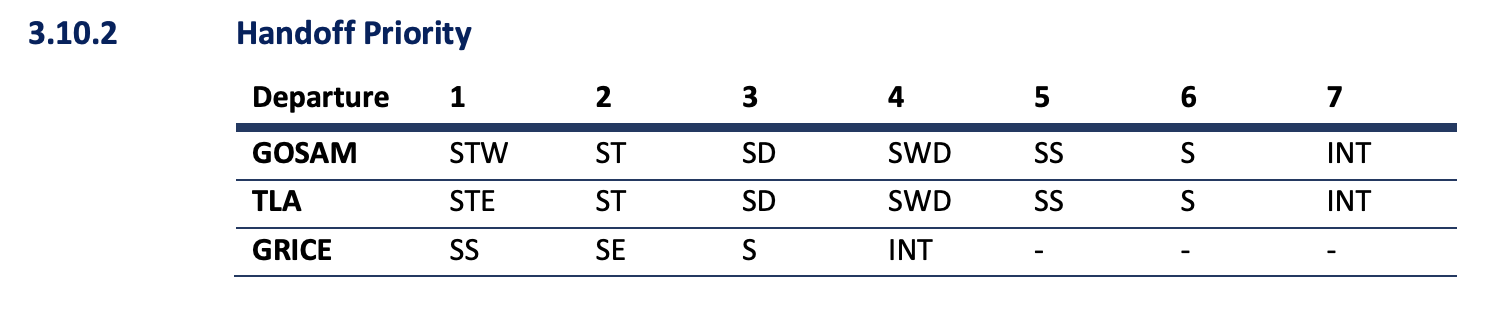 EGPH vMATS Part 2 2024/01 ADC 3.10.2