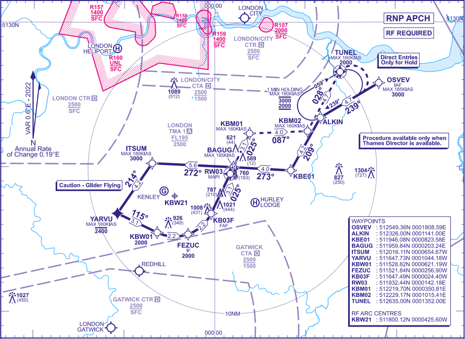 EGKB RWY 02 RNP APCH Chart