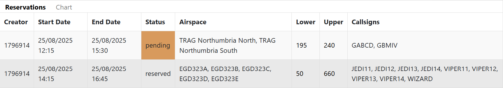 List display of bookings