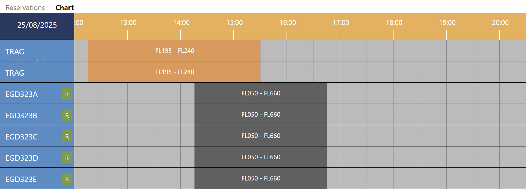 Timeling of bookings